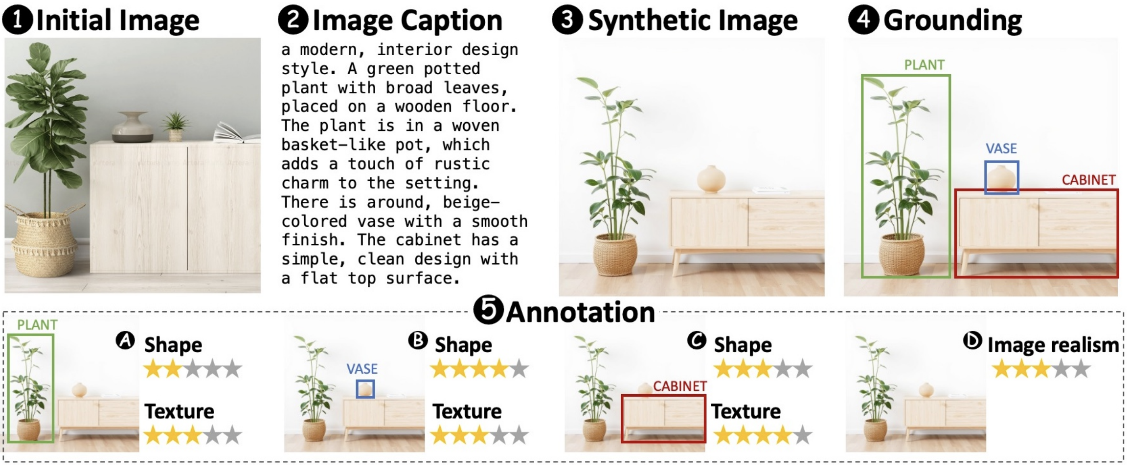 QA pipeline: initial image, caption, synthetic generation, grounding, per-object quality annotation